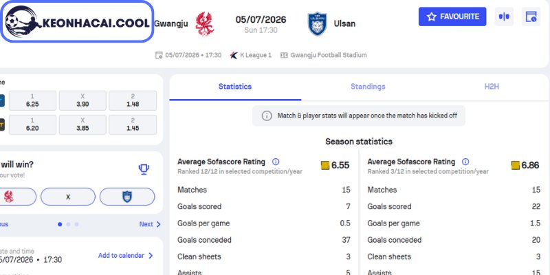 Kèo châu Á trận Gwangju FC vs Ulsan Hyundai (17h30 05/07, K-League Hàn Quốc)